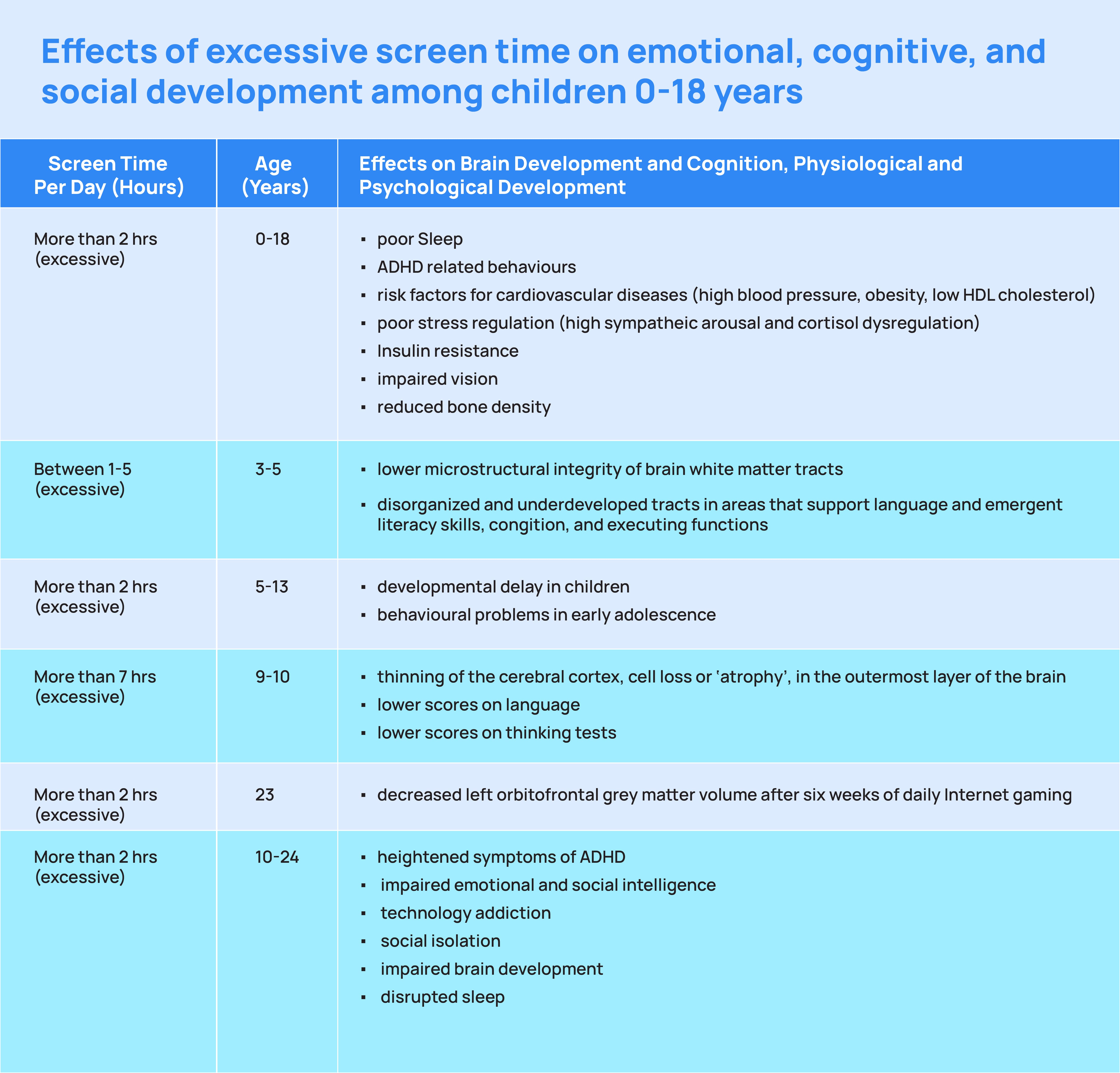 Effects of Excessive Screen Time on Neurodevelopment ... - Springer